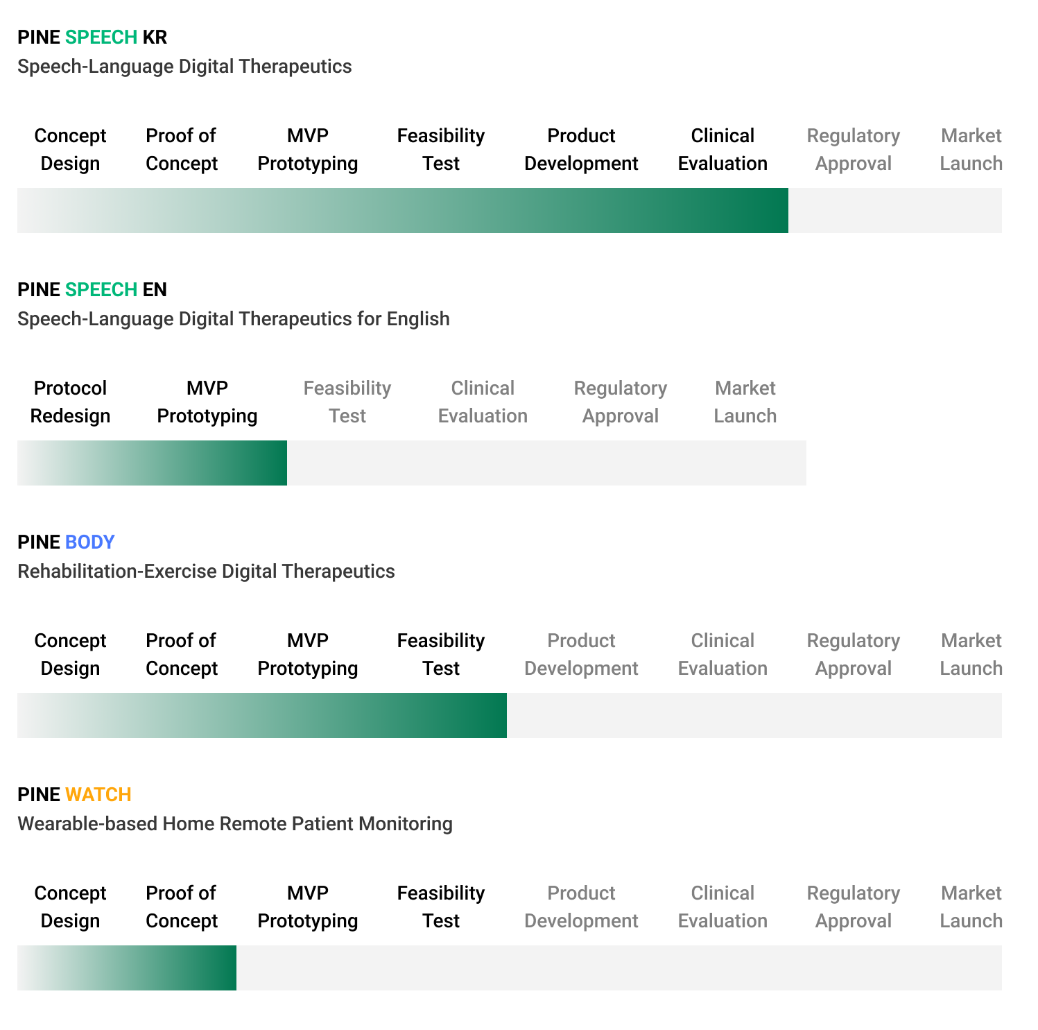 PINE product development roadmap